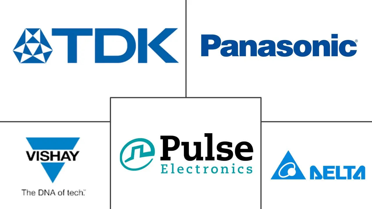 电感器市场规模及份额