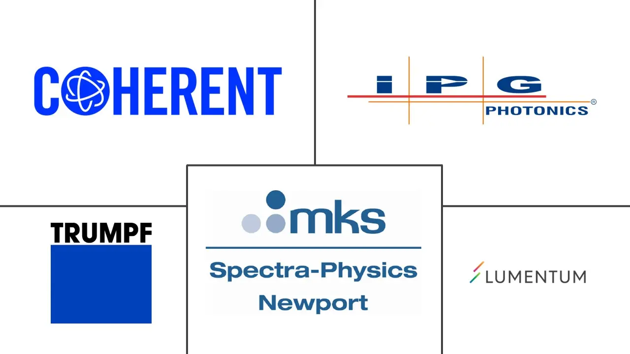 超快激光器市场规模和份额
