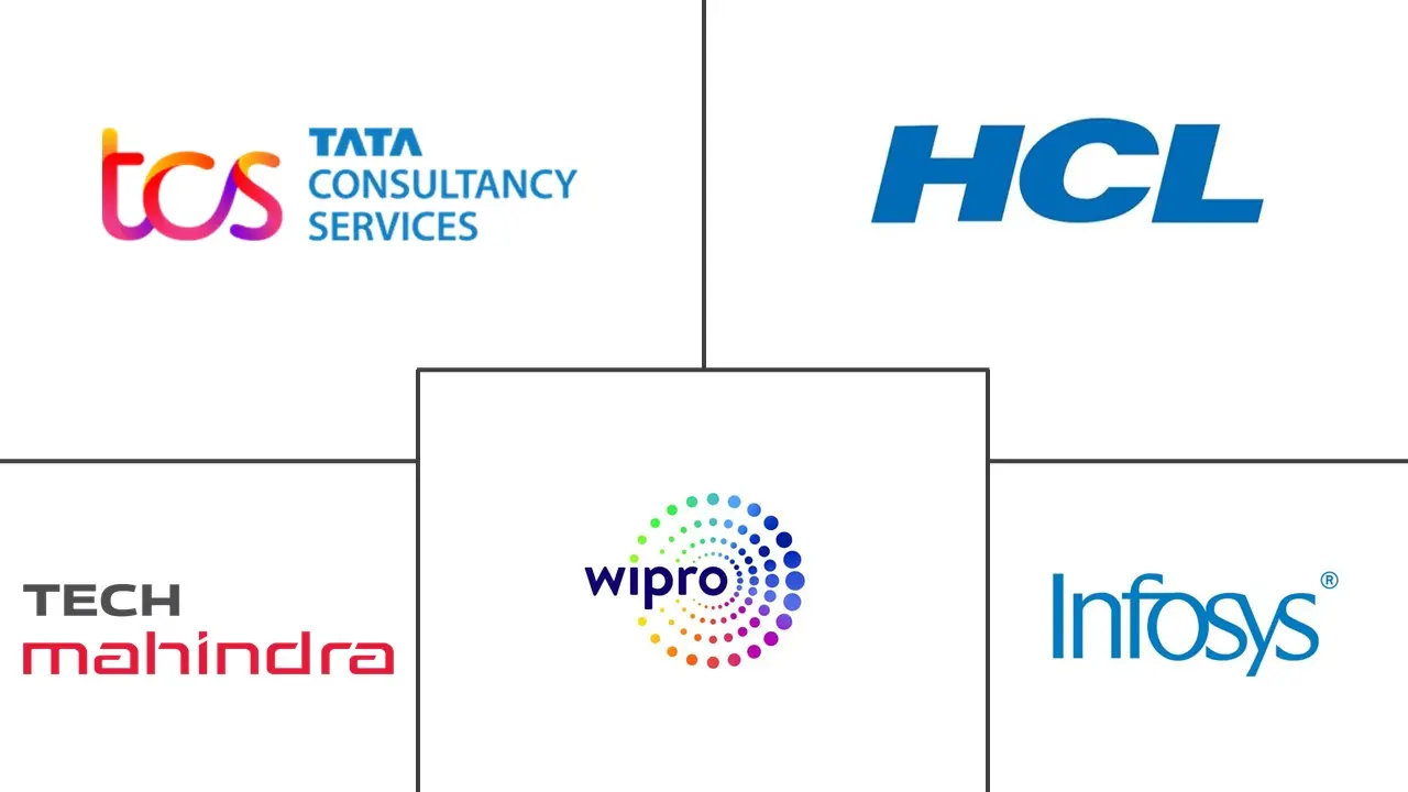 印度 ICT 市场规模和份额