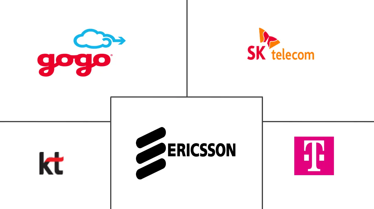 5G市场规模及份额