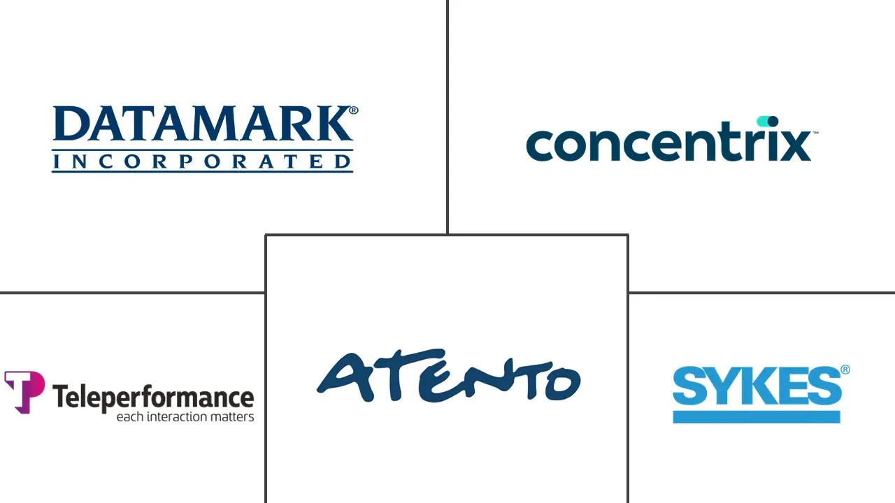 联络中心外包市场规模及份额