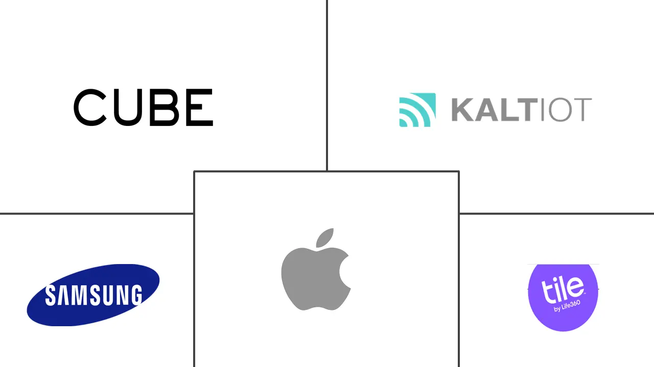 智能跟踪器市场规模和份额