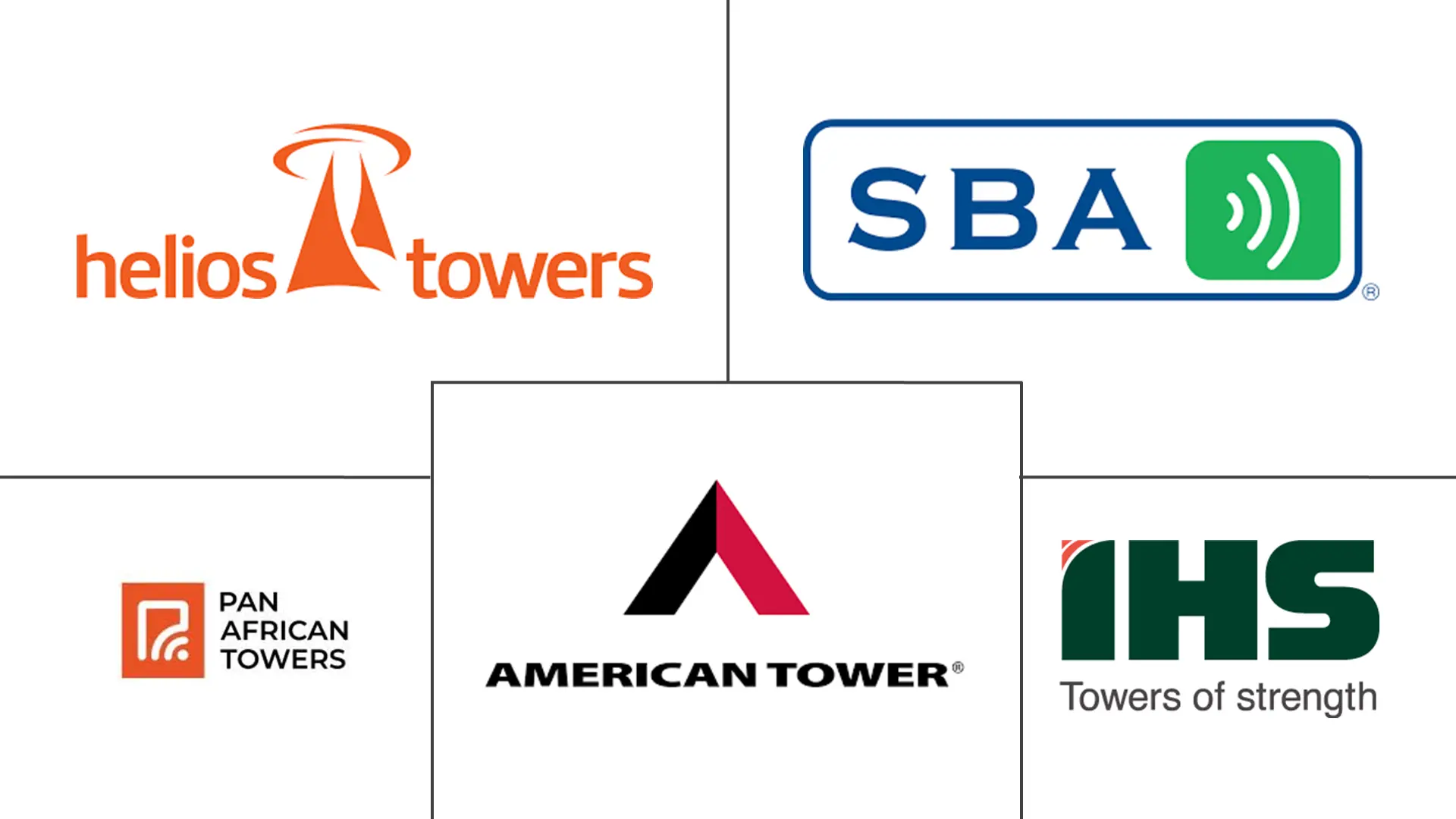 非洲电信塔及相关市场规模和份额