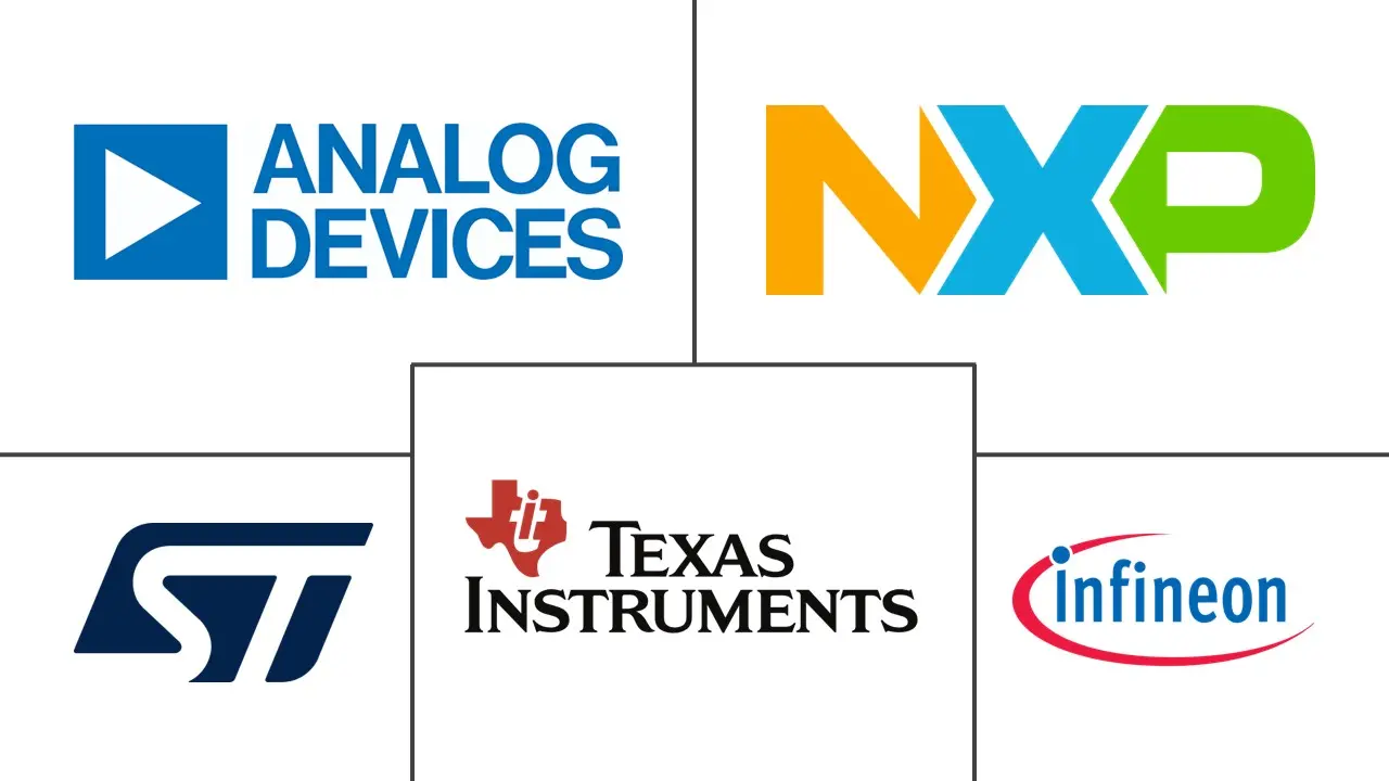 电源管理集成电路（PMIC）市场规模和份额