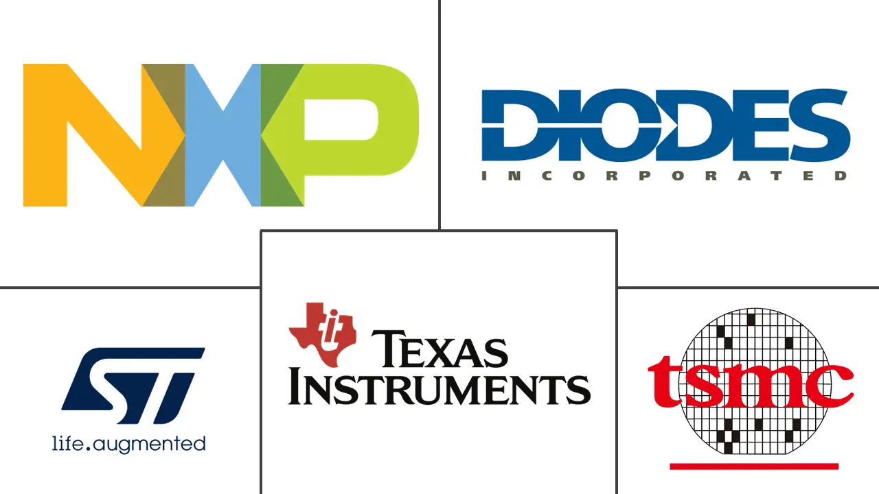 计算机及外围设备标准逻辑IC市场规模及份额