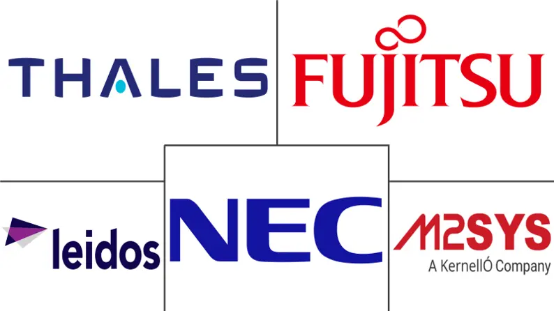 生物识别即服务市场规模和份额