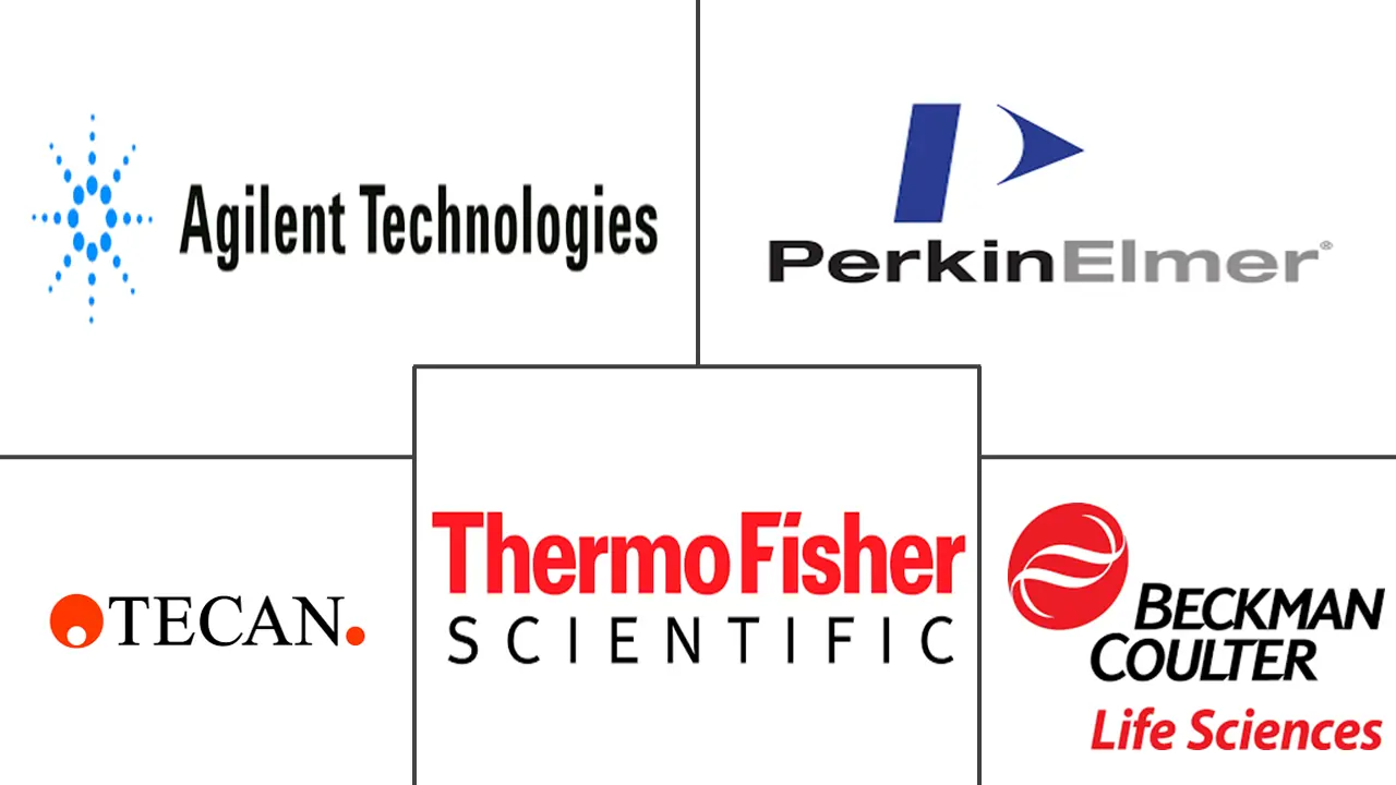 药物发现中的实验室自动化市场规模和份额