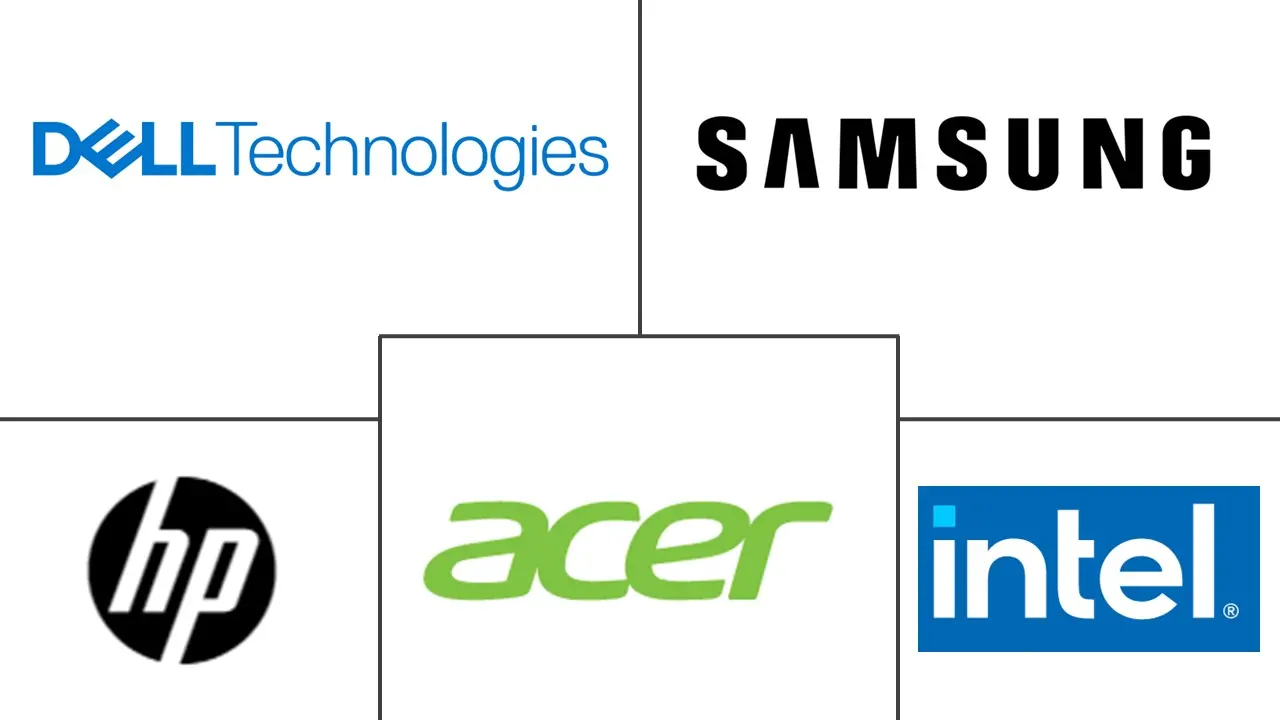 IT硬件市场规模及份额
