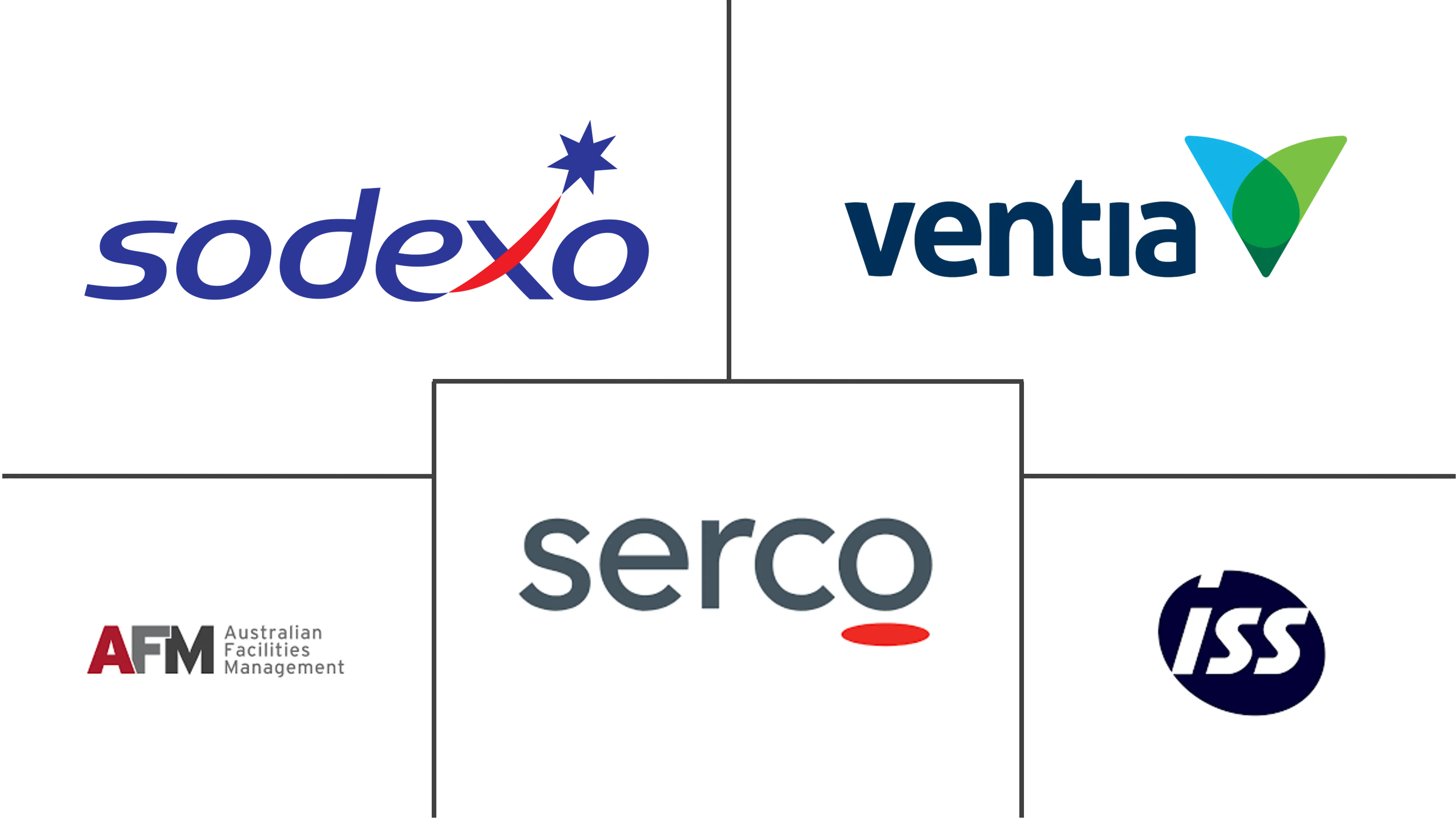 澳大利亚设施管理市场规模