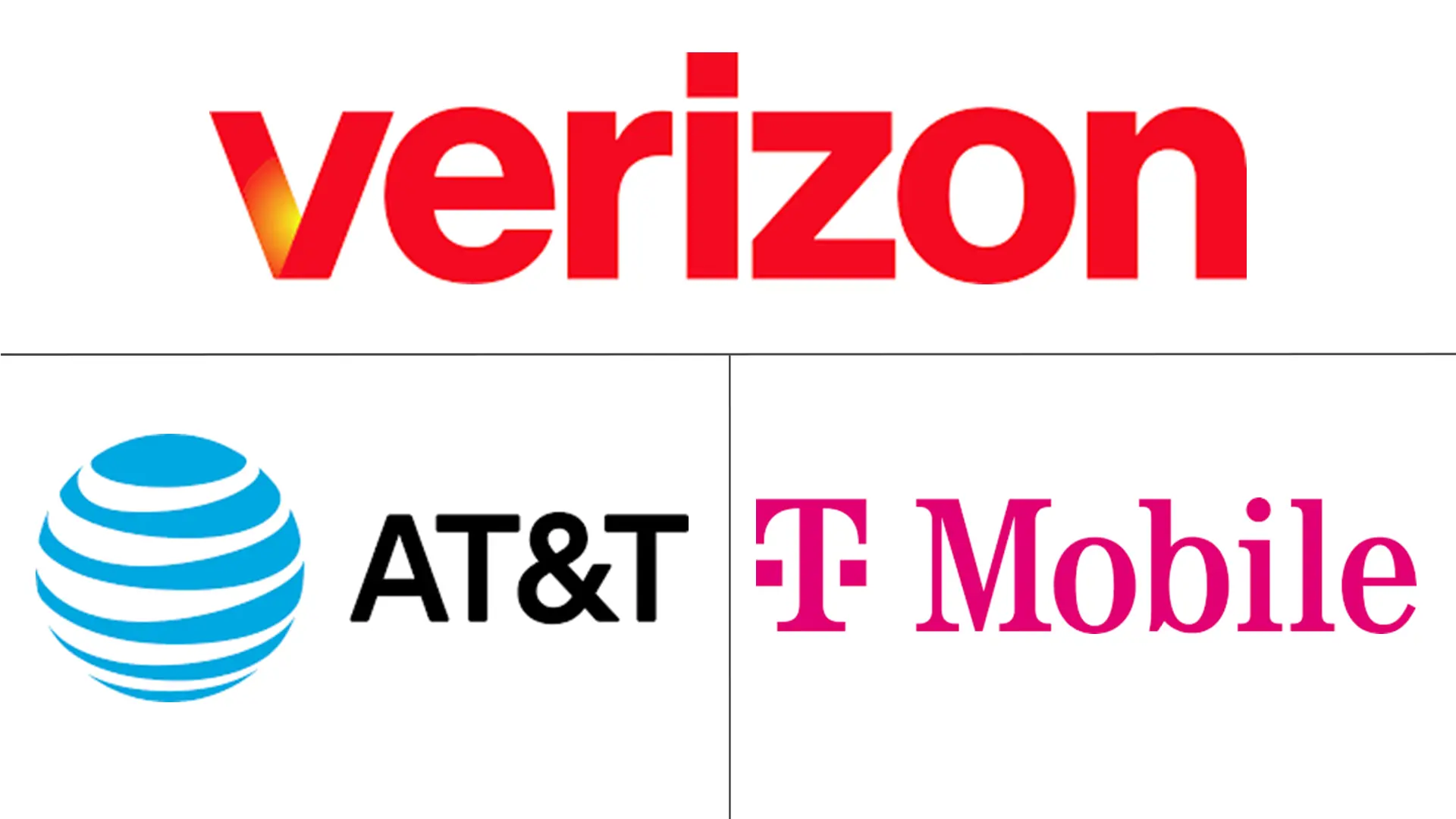 美国电信 MNO 市场规模和份额
