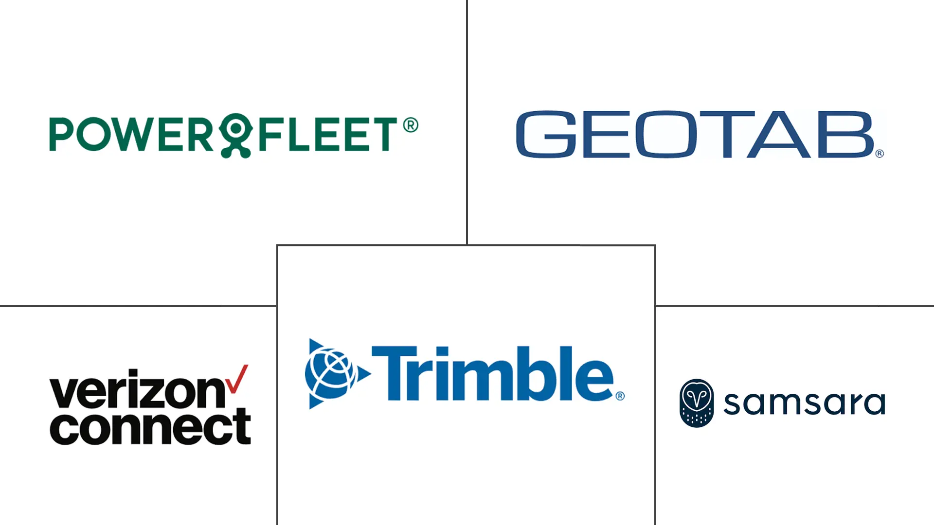 商用车远程信息处理市场规模及份额