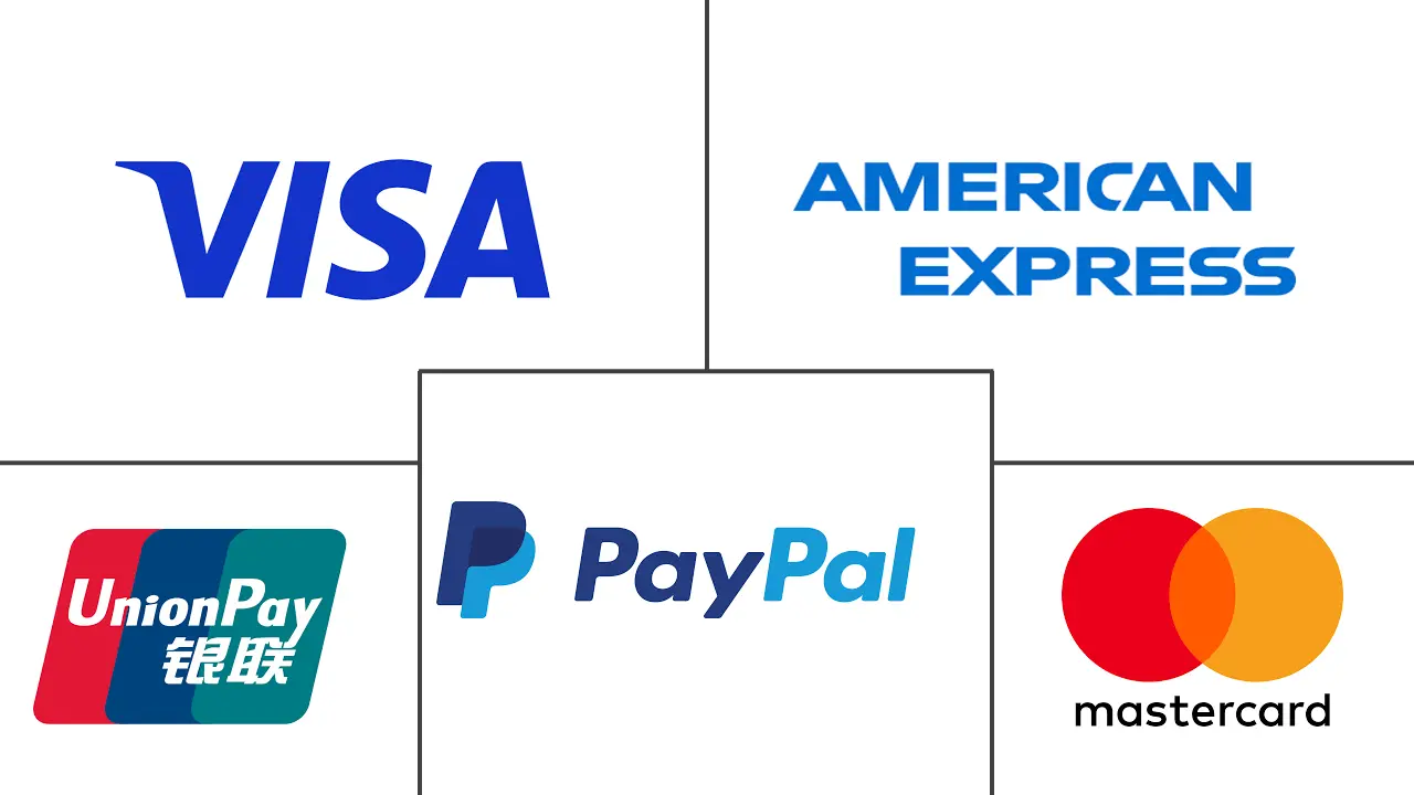 支付市场规模和份额