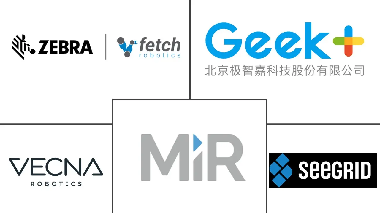 自主移动机器人（AMR）市场规模和份额