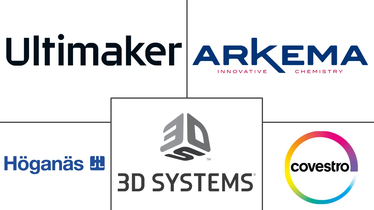 3D打印材料和服务市场规模及份额
