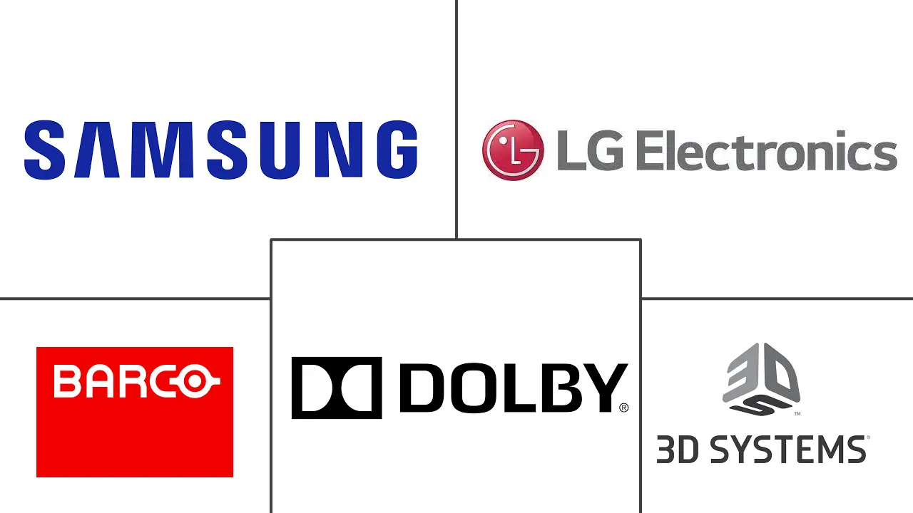 欧洲3D 4D技术市场规模