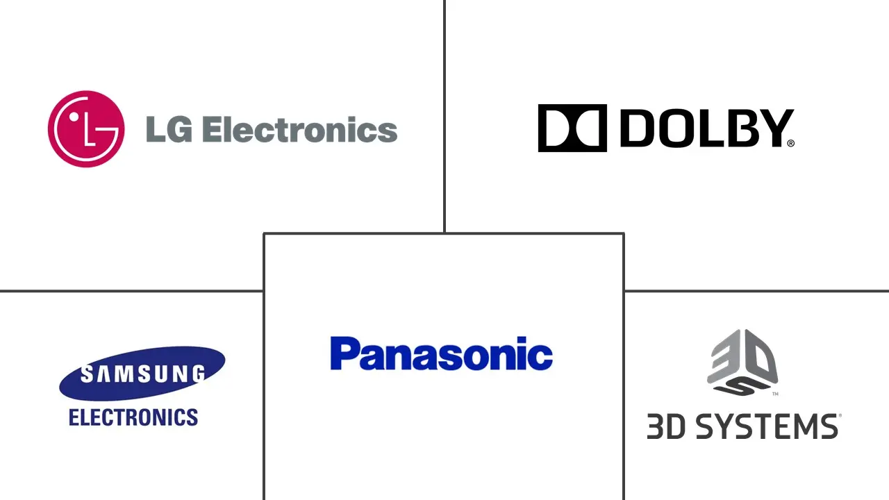 拉丁美洲 3D 4D 技术市场规模