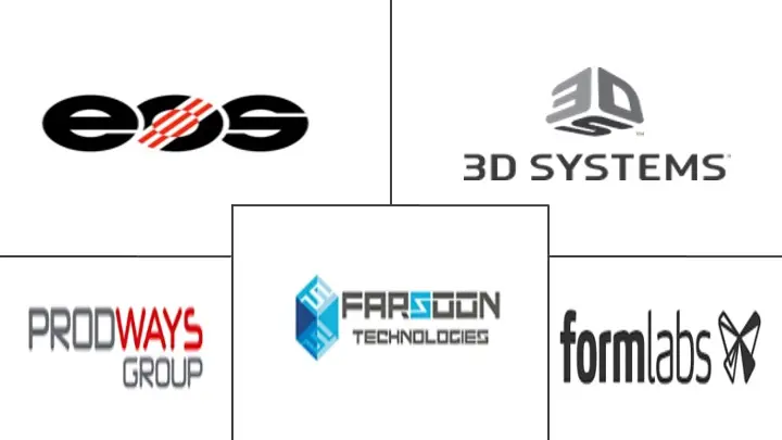 选择性激光烧结 (SLS) 市场规模