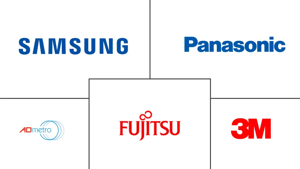 多点触控技术市场规模