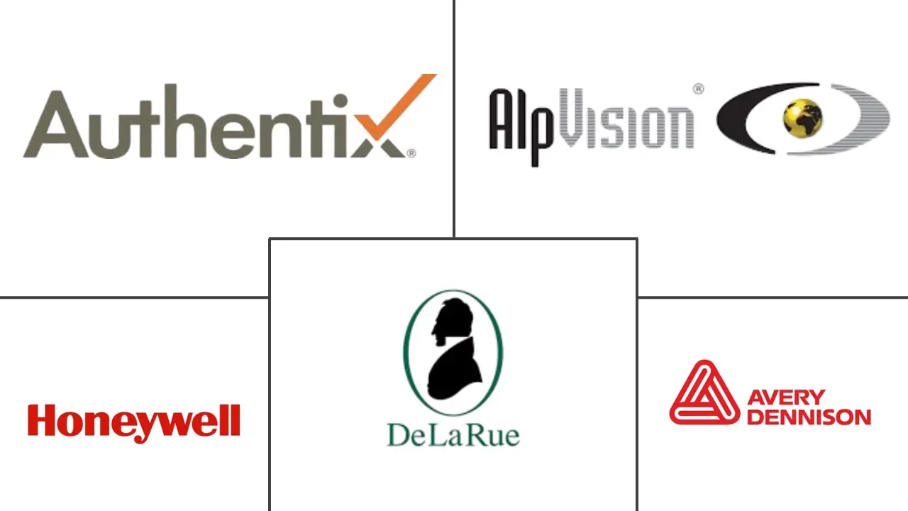 认证和品牌保护市场规模和份额