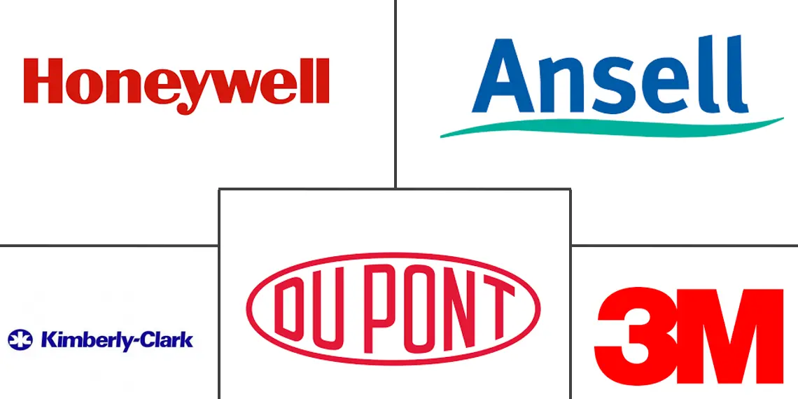 COVID-19 安全和预防产品市场规模和份额