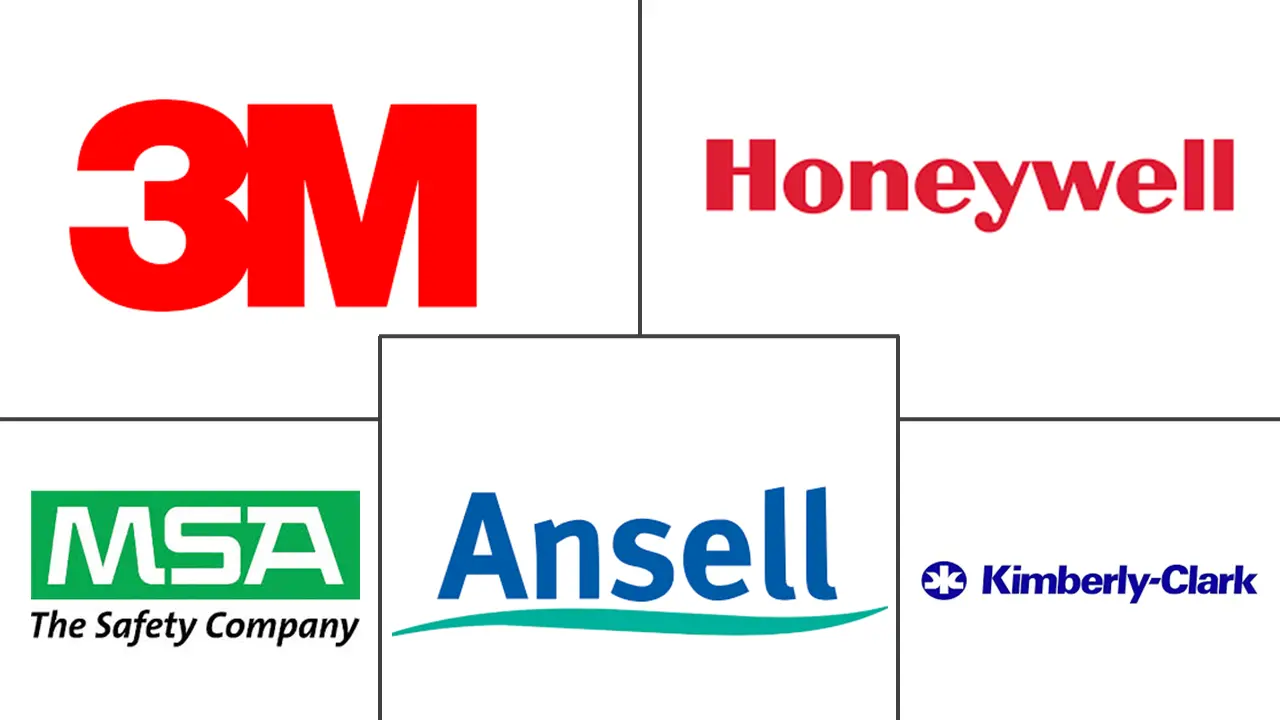美国个人防护装备（PPE）市场规模及份额
