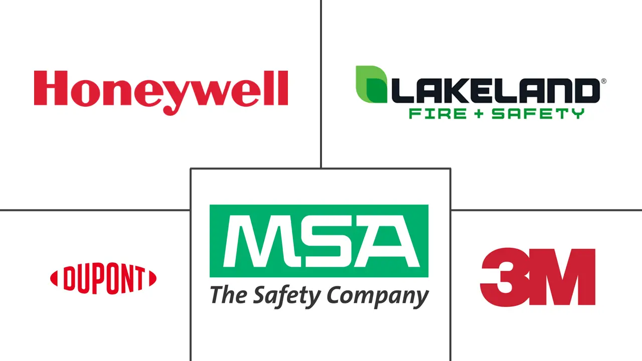 中国防护服市场规模