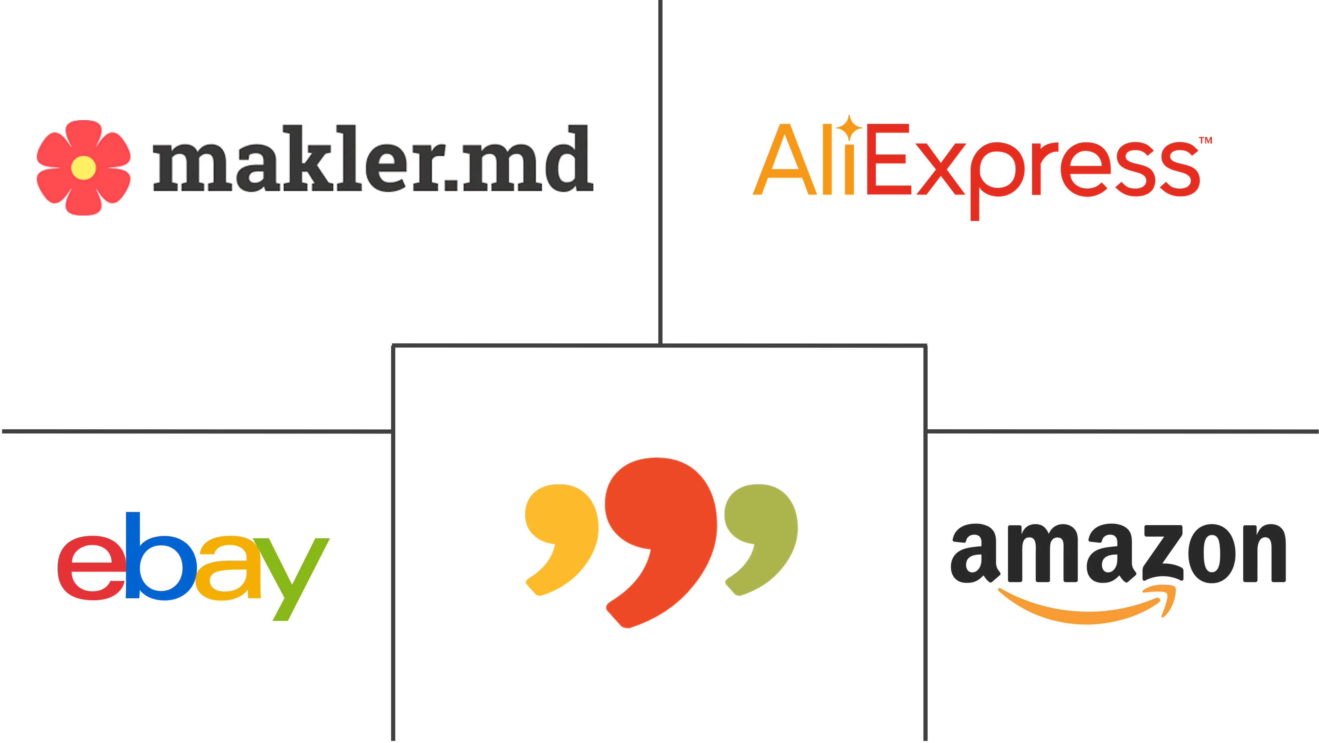 摩尔多瓦电子商务市场规模及份额