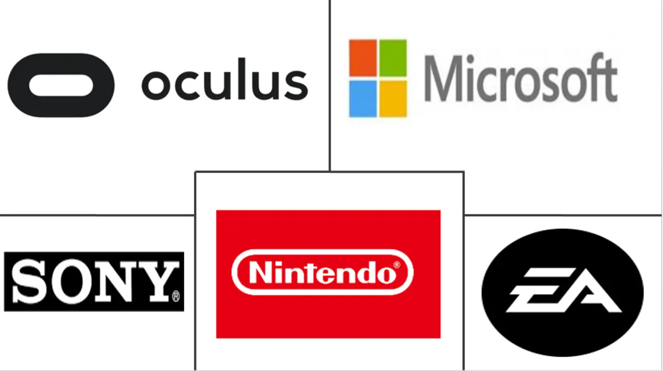 3D 游戏机市场规模