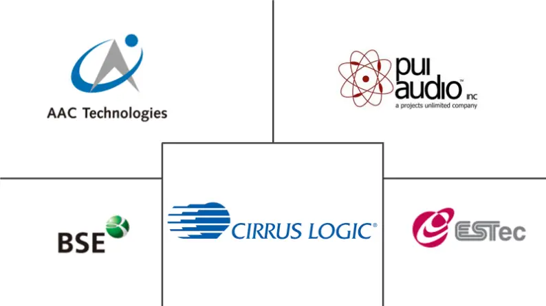 微型扬声器市场规模