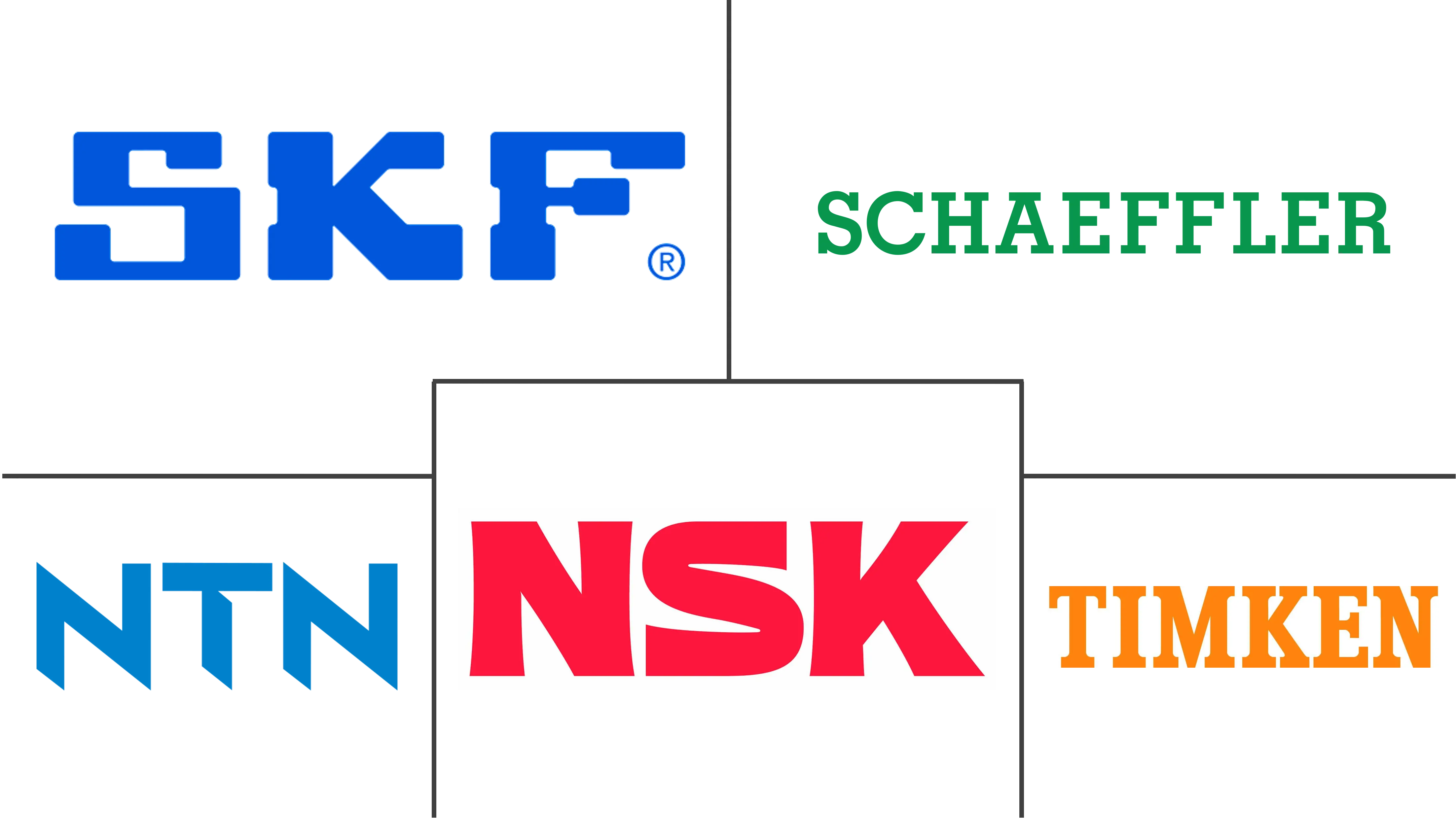 工业轴承市场规模及份额