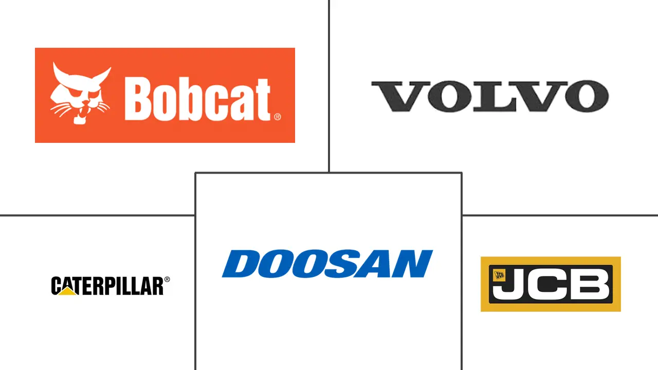 紧凑型电动施工设备市场规模及份额