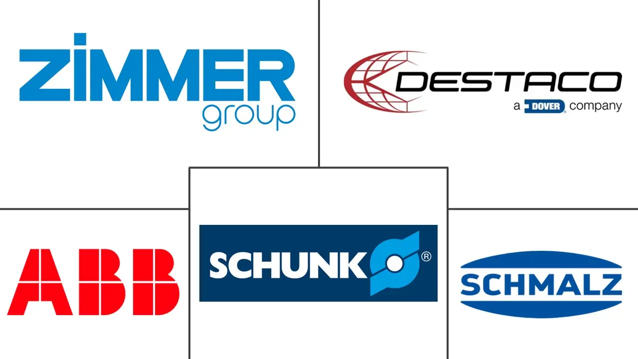 机器人末端执行器市场规模