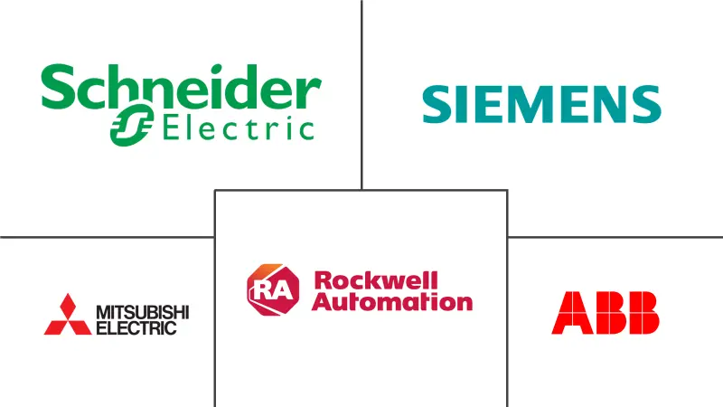 欧洲水自动化和仪表市场规模和份额分析