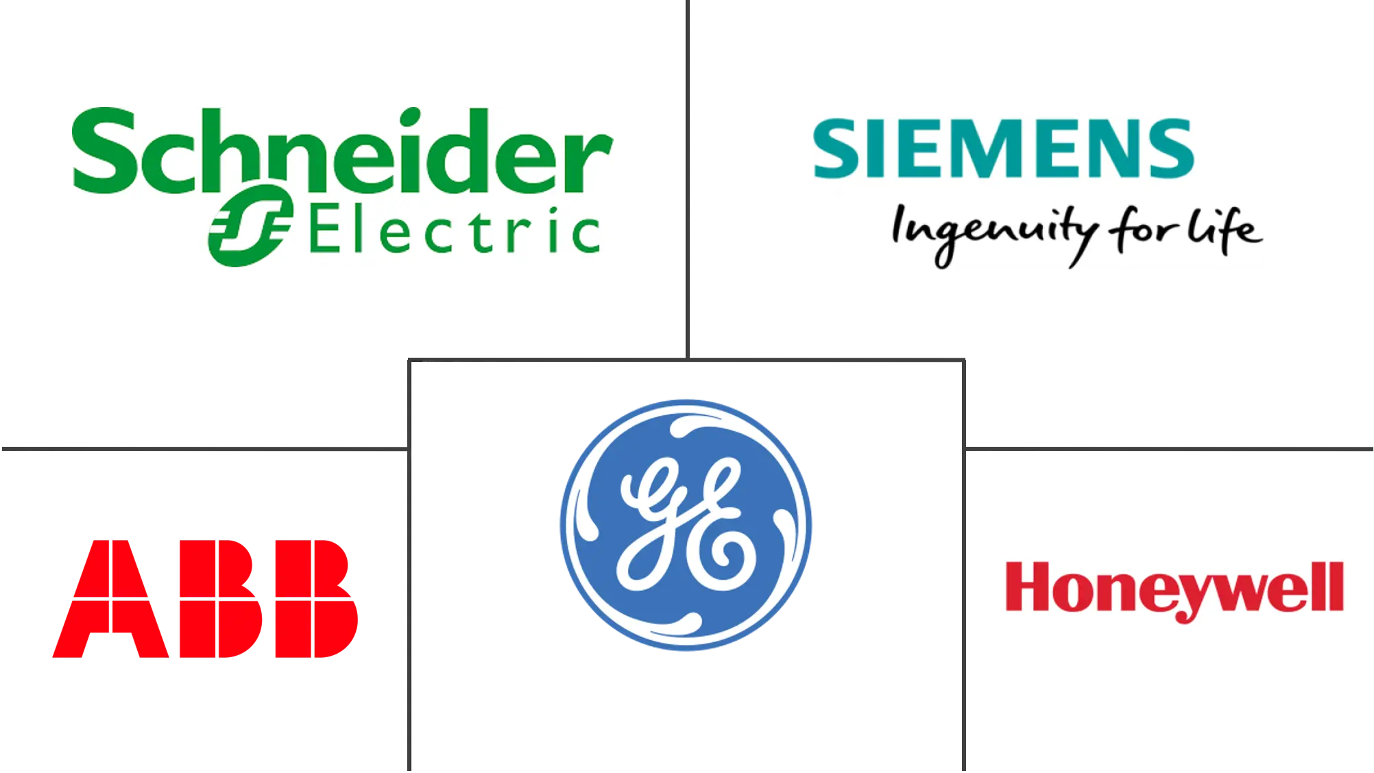 紧急关闭系统市场规模