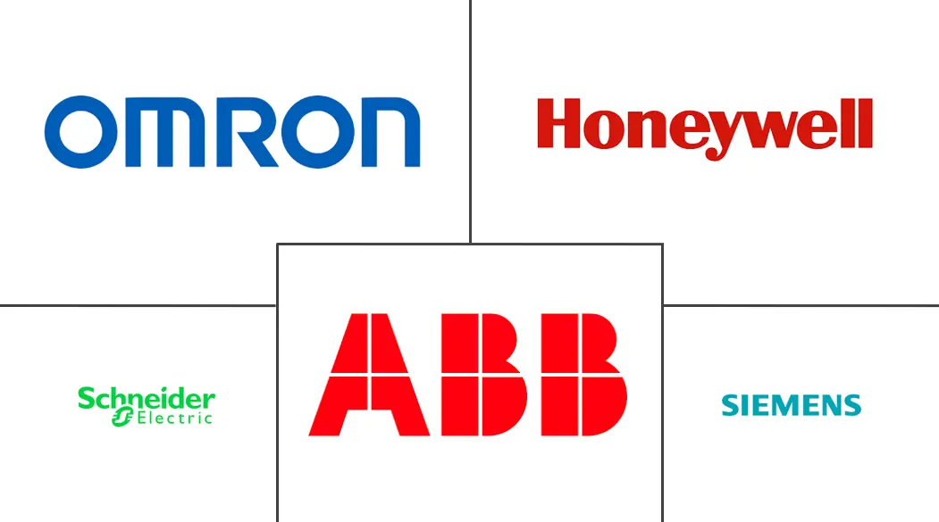 温度控制器系统市场规模和份额