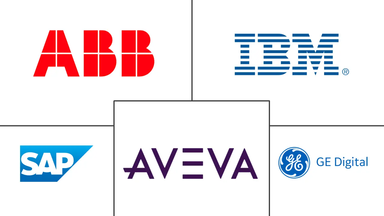 资产绩效管理 (APM) 市场规模和份额