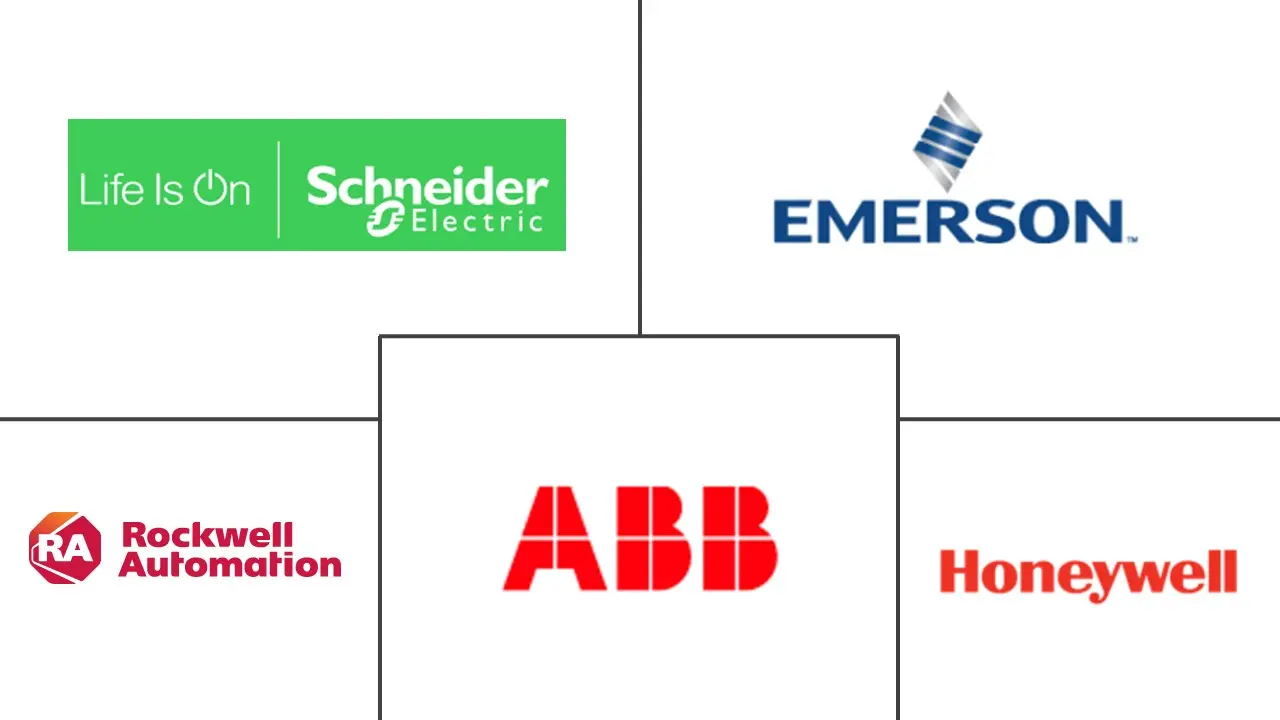 食品加工自动化市场规模和份额