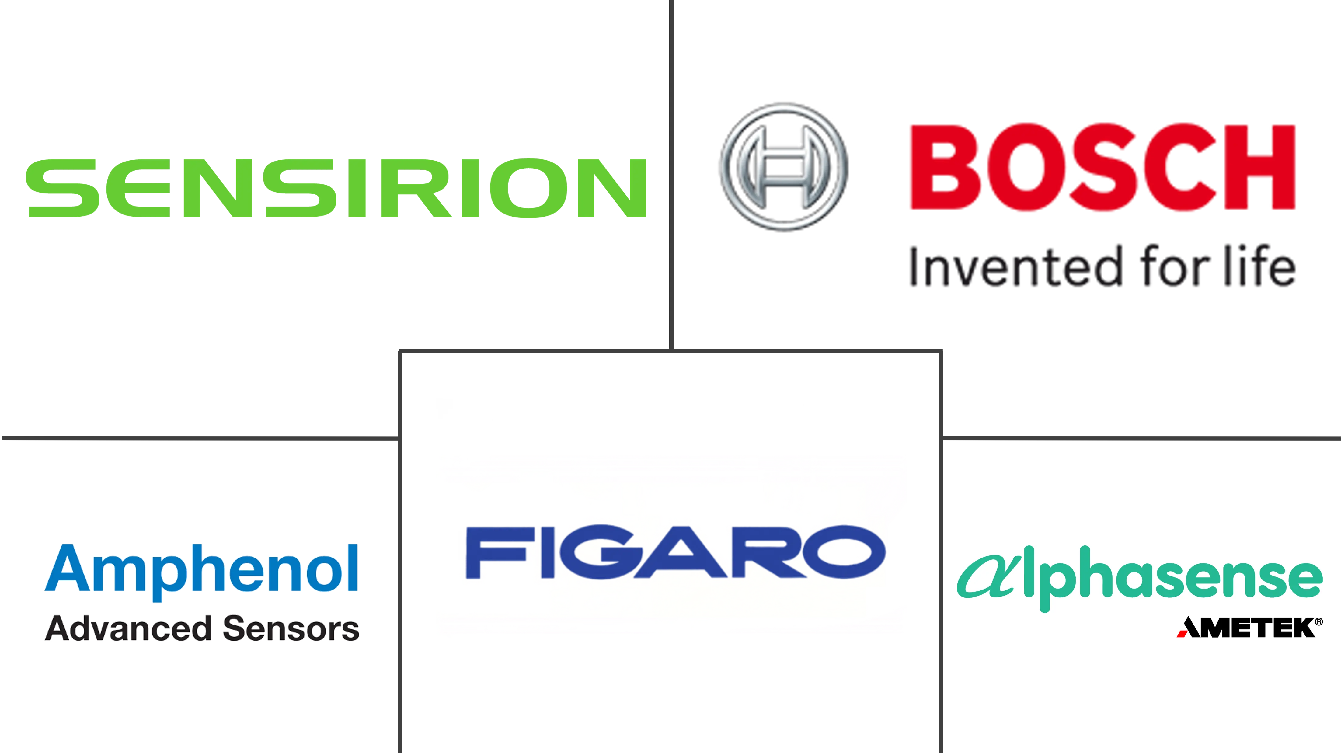 挥发性有机化合物气体传感器市场规模及份额