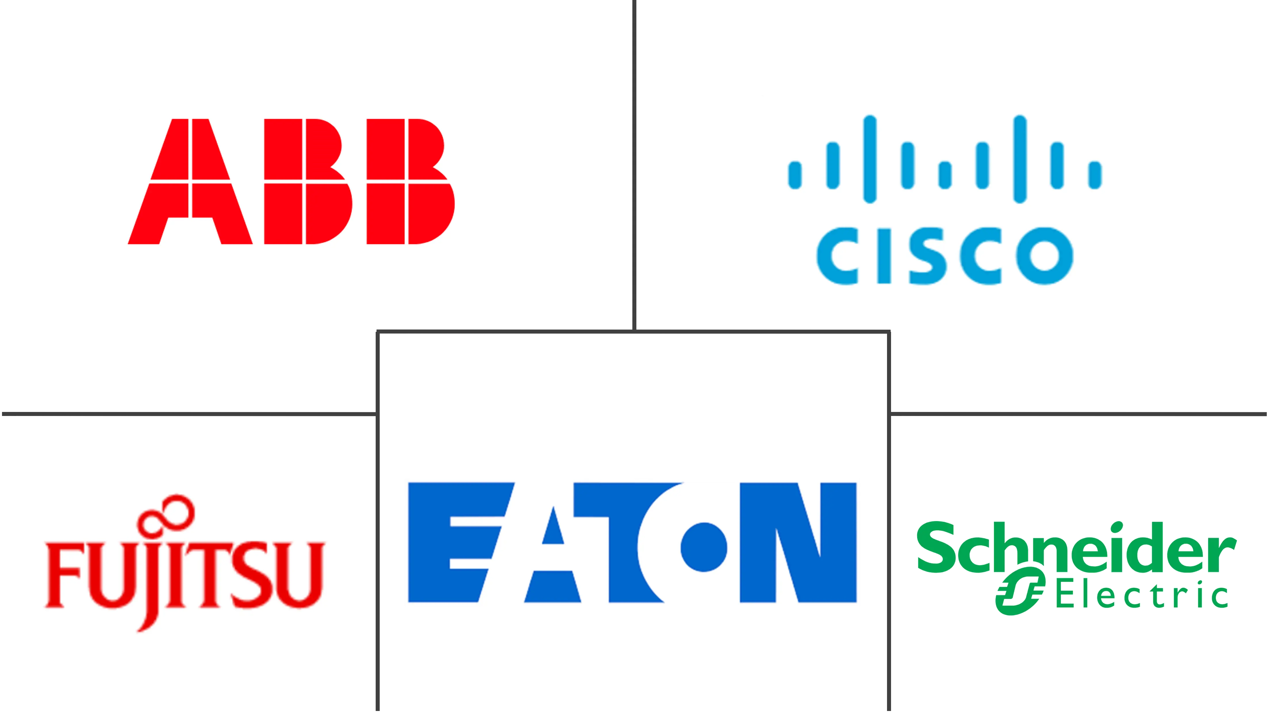 挪威数据中心电力市场规模