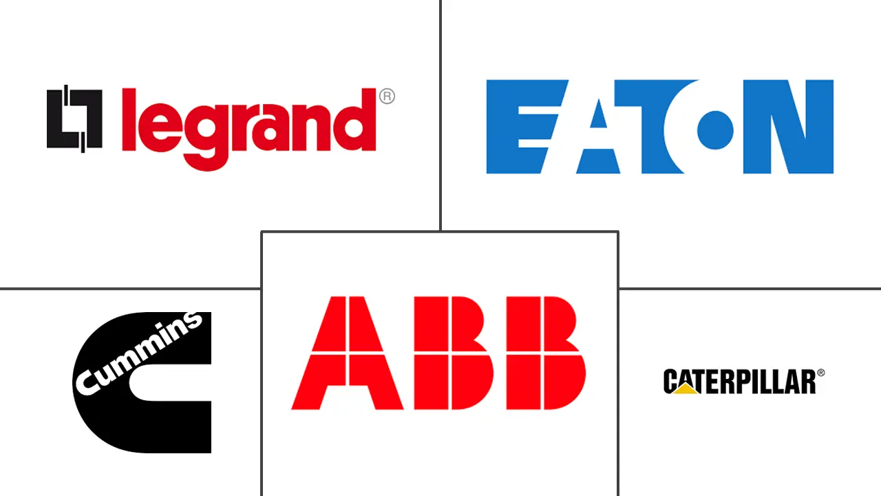 西班牙数据中心电力市场规模和份额