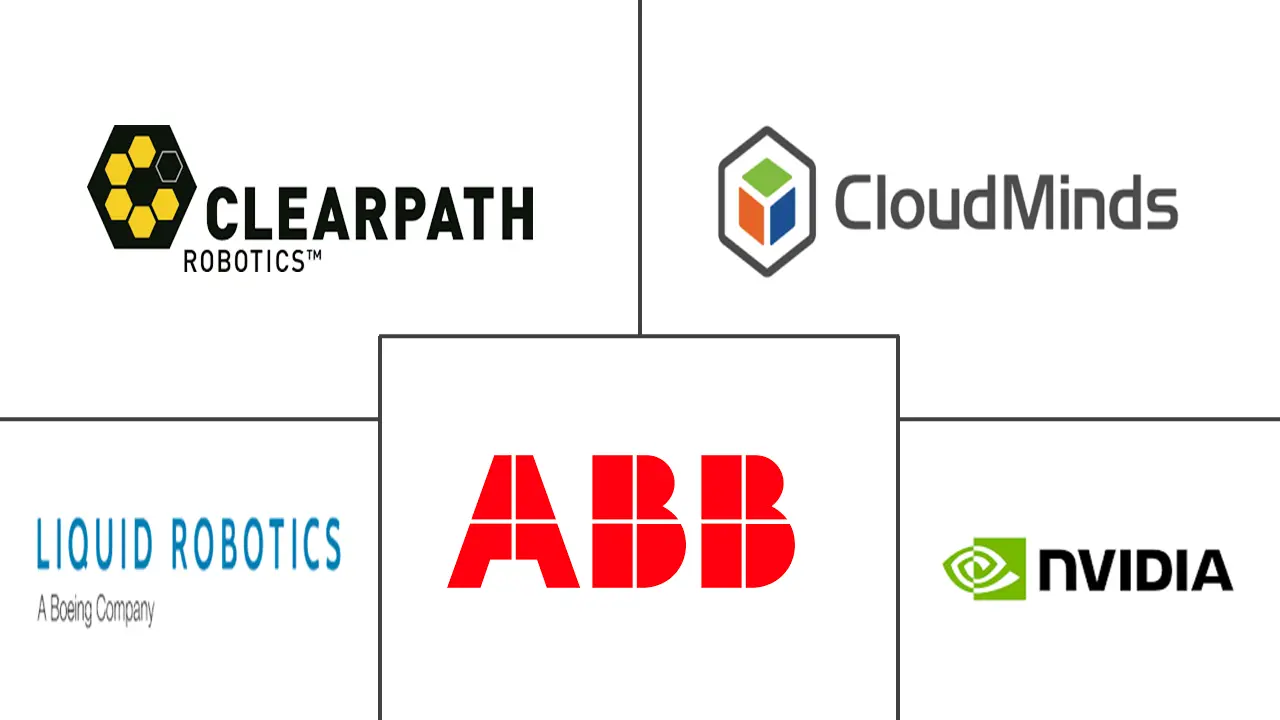 机器人软件市场规模