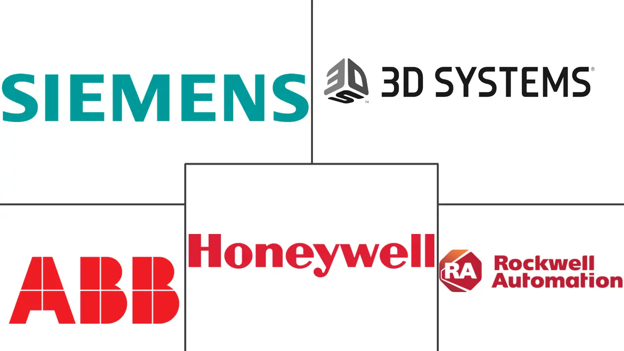 工业5.0市场规模