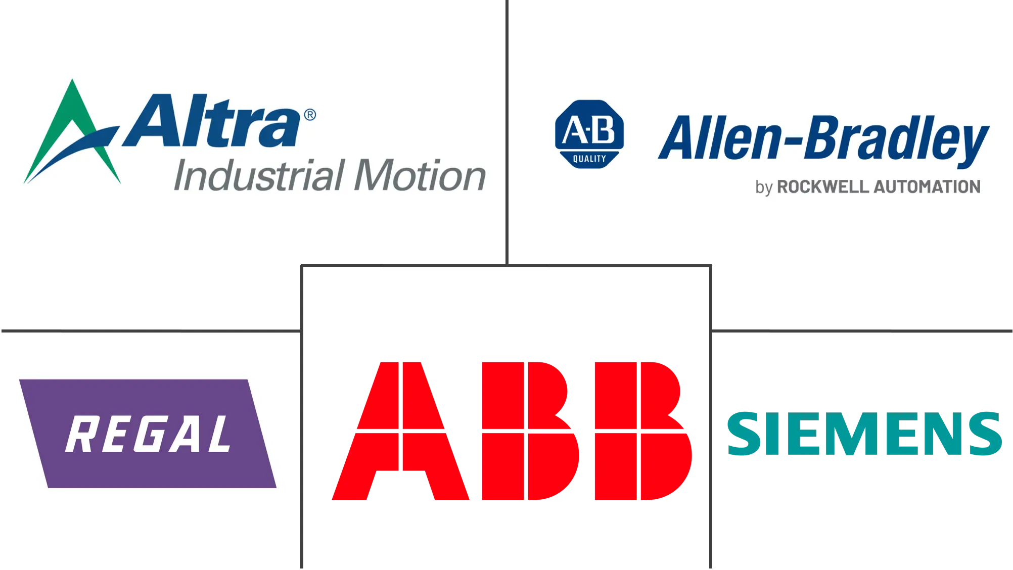 北美工业电机市场规模