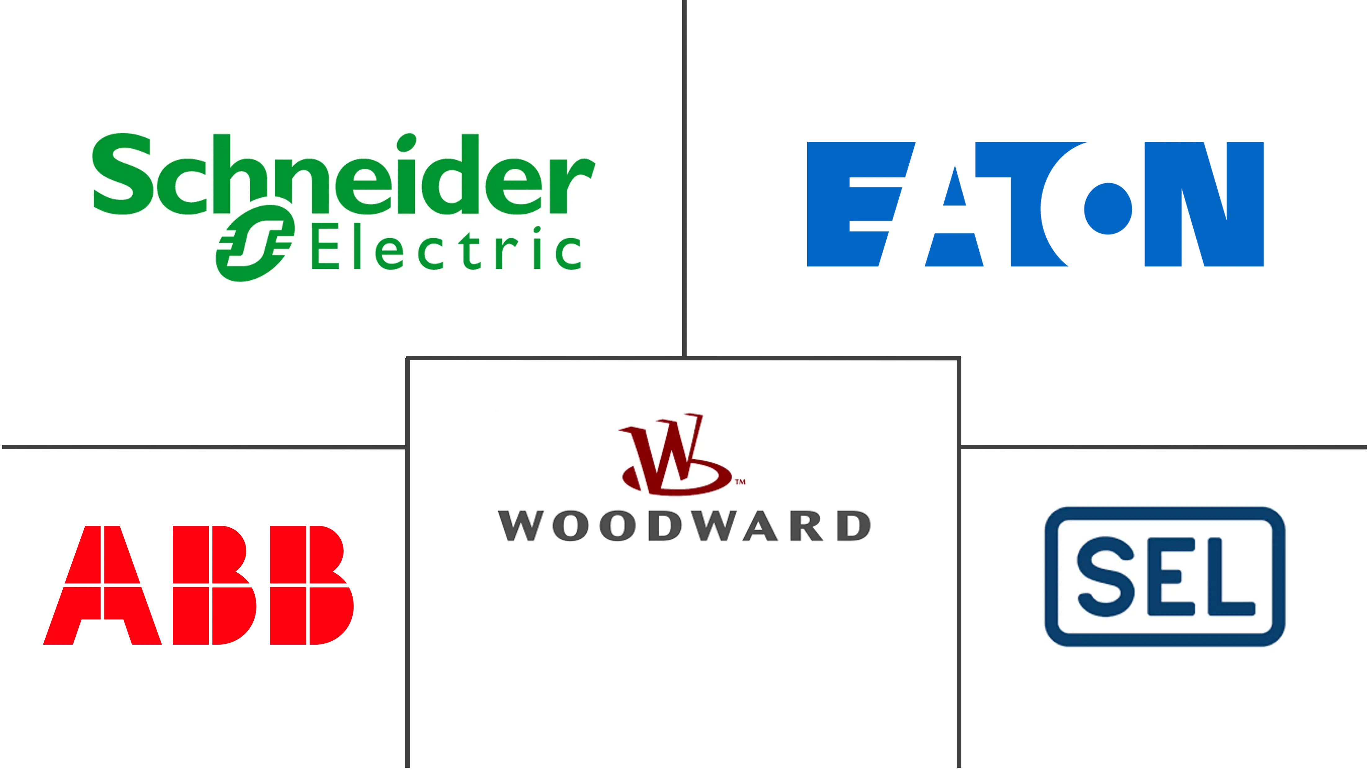 北美继电保护市场规模