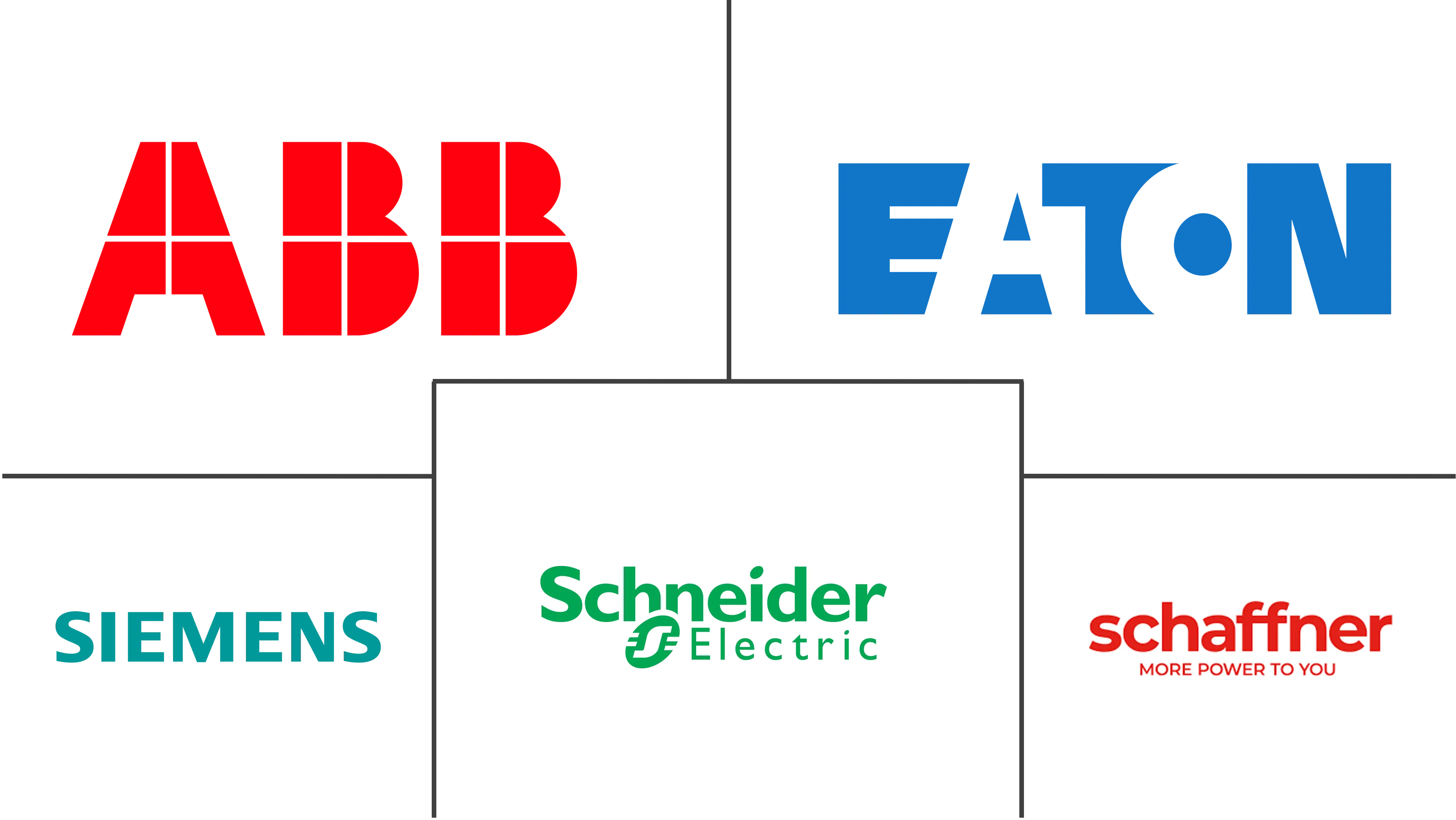 谐波滤波器市场规模和份额