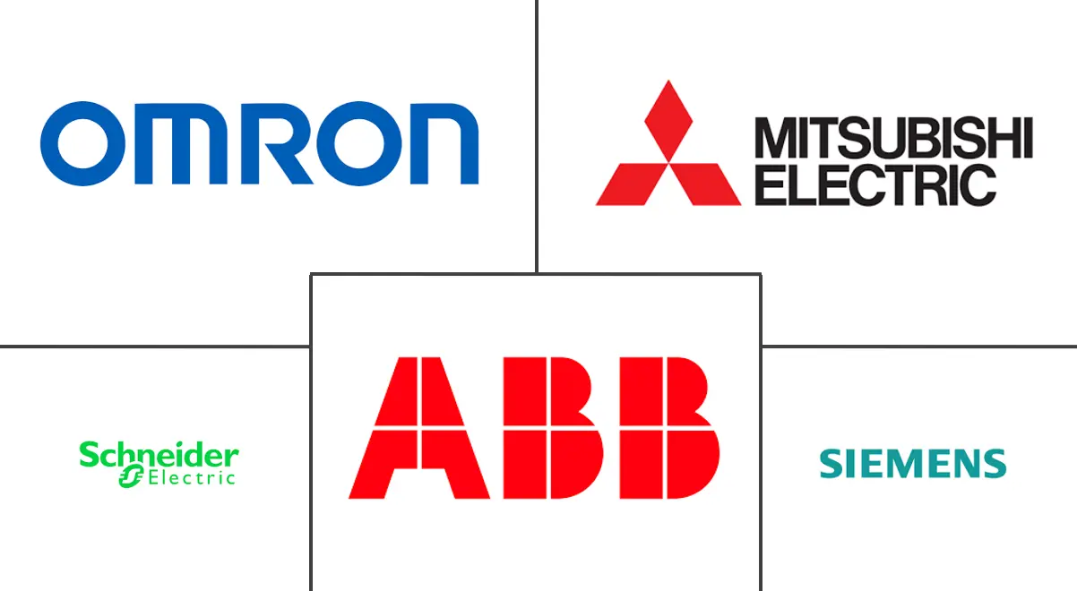 运动控制市场规模和份额