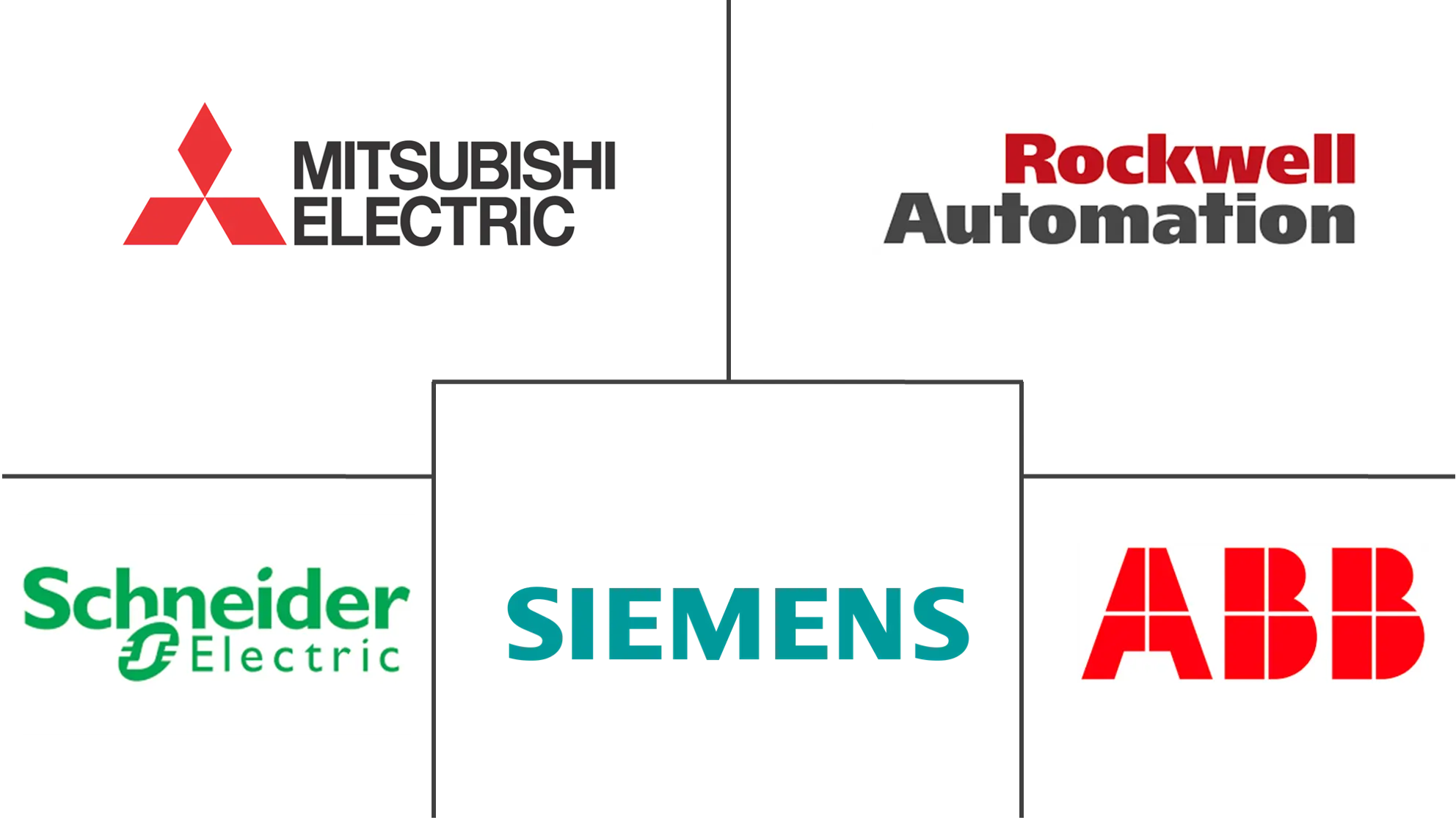集成驱动系统市场规模及份额