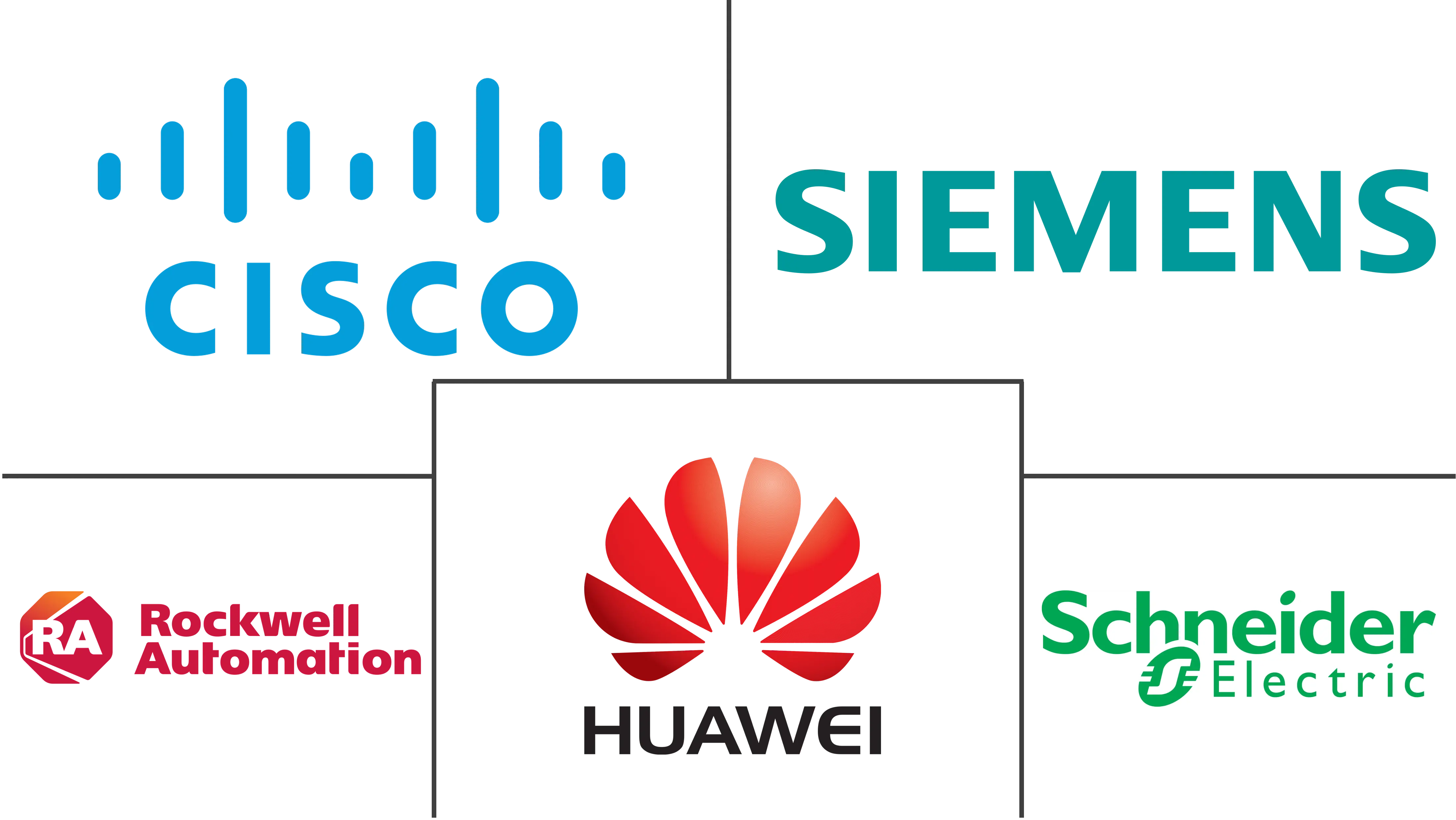 工业网络解决方案市场规模和份额