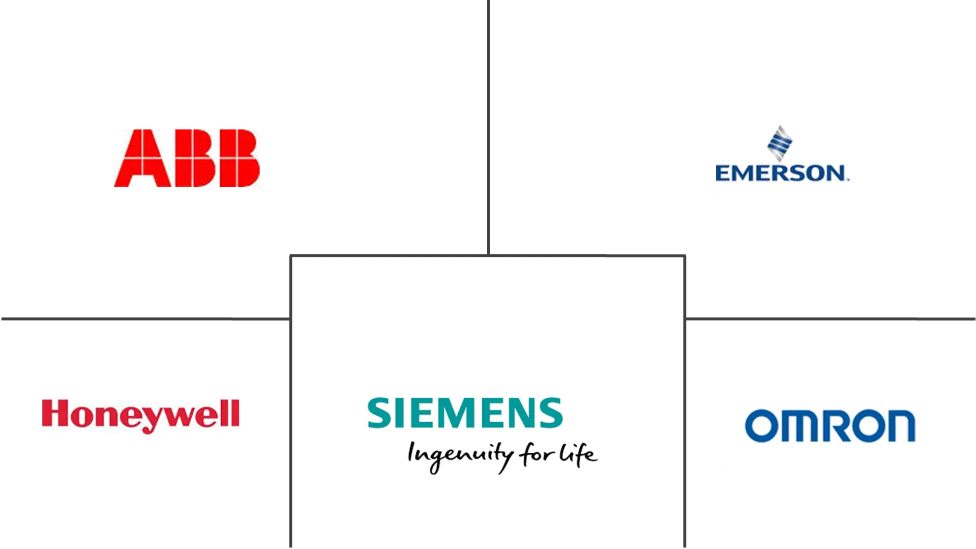 基于 PC 的自动化市场规模
