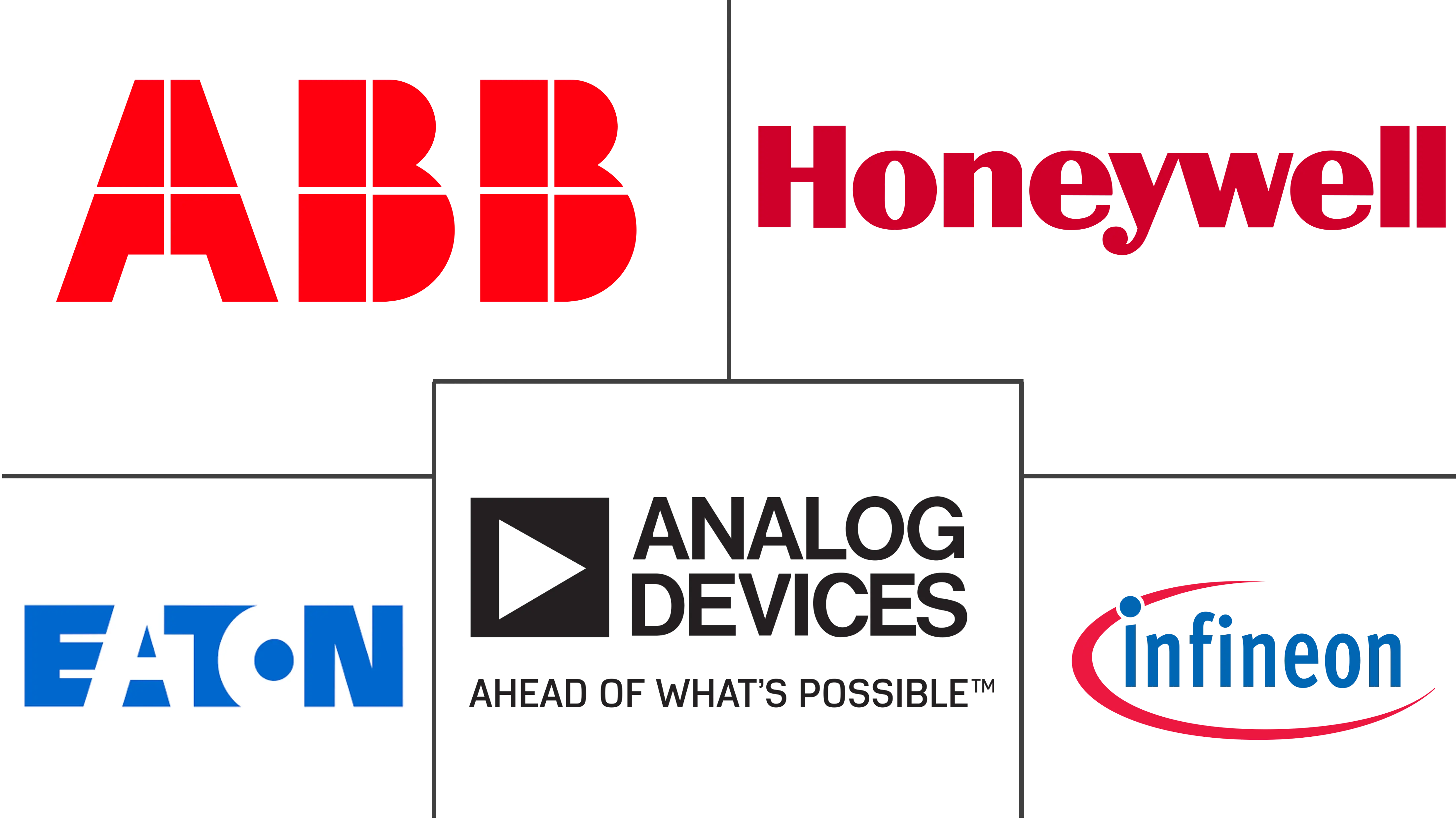 美国智能传感器市场规模